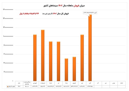 655de0f53e263_فروش میله ای 1402.jpg